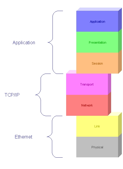 Osi model.jpg